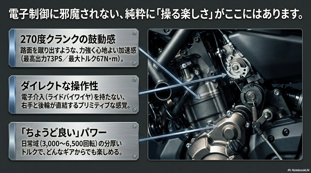 270度クランクの鼓動感とダイレクトな操作性、日常域での分厚いトルクを持つアナログなエンジンの魅力を解説したスライド