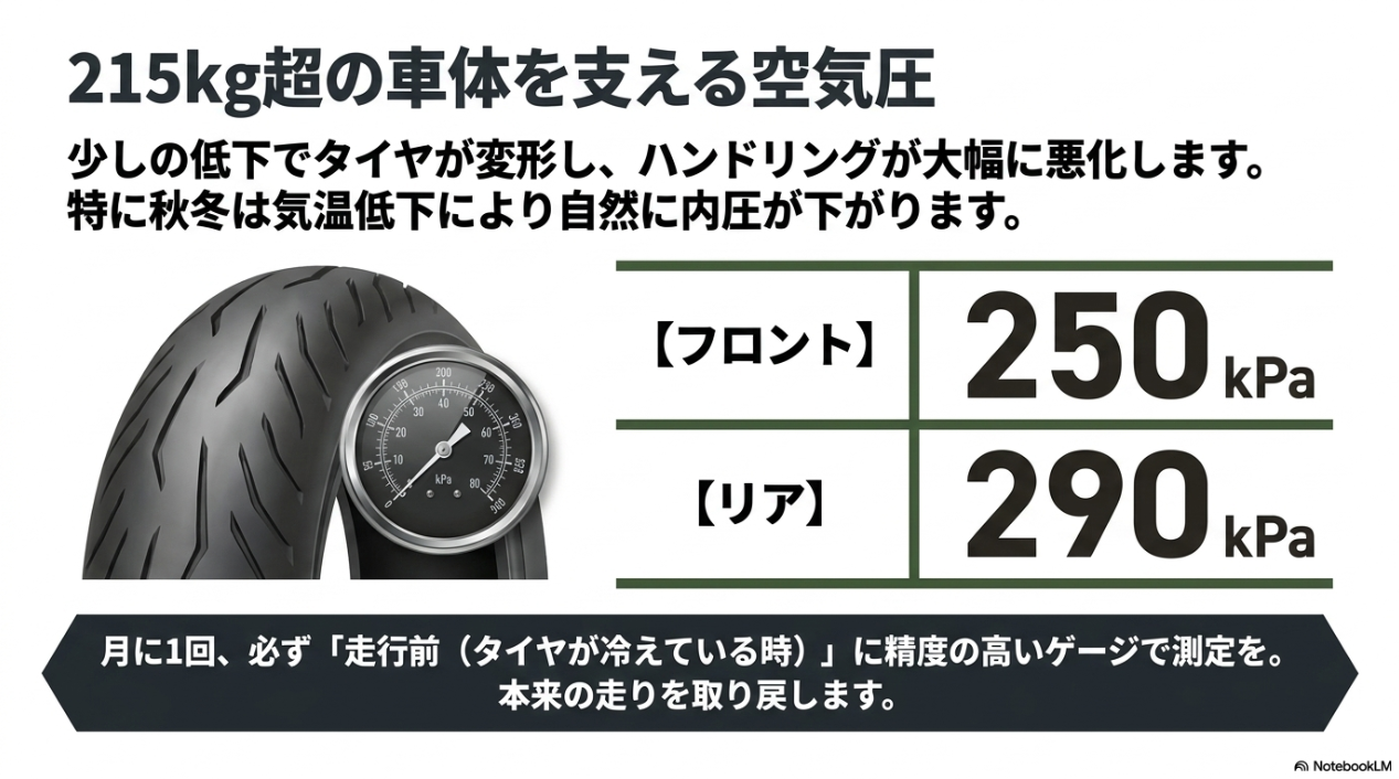 バイクのタイヤとエアゲージの画像、フロント250kPa・リア290kPaの指定空気圧と定期的な冷間時測定の推奨