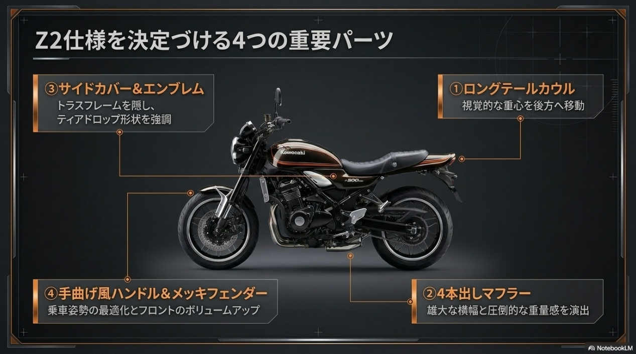 Z2仕様を決定づける4つの重要パーツ（ロングテールカウル、4本出しマフラー、サイドカバー、手曲げ風ハンドル）