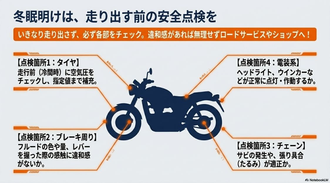 冬眠明けの再始動前に確認すべきタイヤ空気圧、ブレーキ周り、チェーン、電装系の4つの点検項目