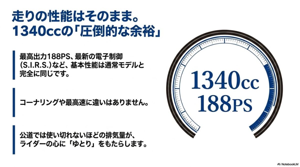 走りの性能は通常モデルと完全に同じ。最高出力188PS、1340ccの公道では使い切れないほどの圧倒的な余裕がもたらすゆとり