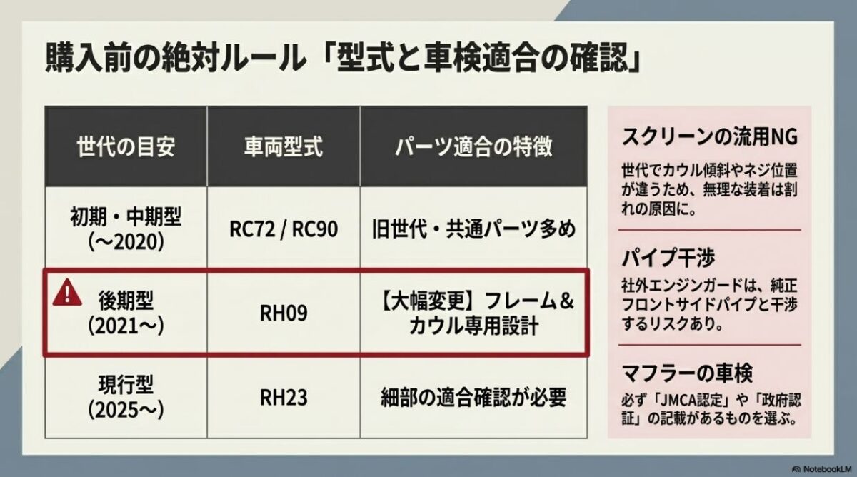 NC750Xの世代別（RC72/RC90、RH09、RH23）の適合一覧表と、スクリーンの流用NGやマフラーの車検適合など購入前の絶対ルール