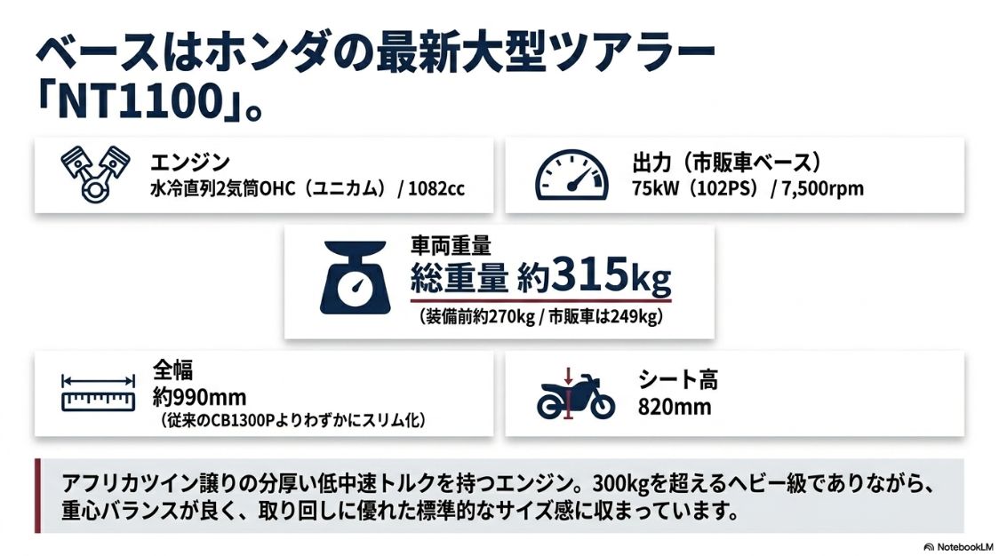 白バイのベースとなるホンダNT1100の基本スペック（エンジン、重量、全幅、シート高）
