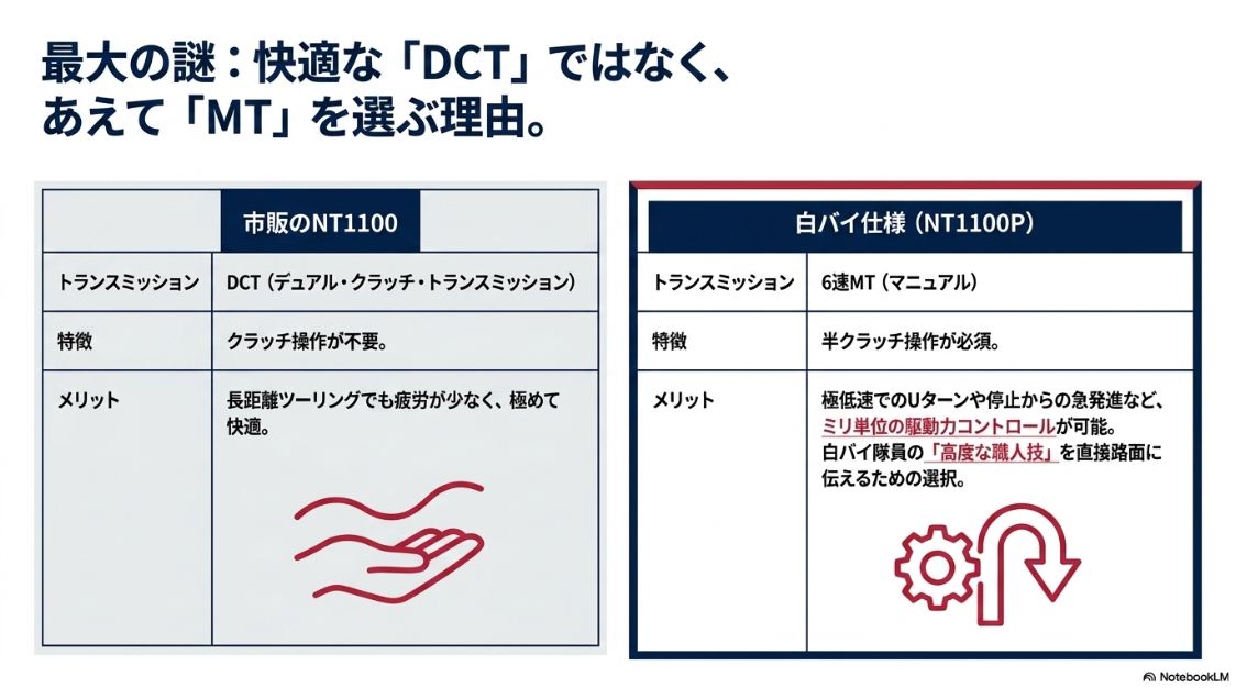 白バイ仕様のNT1100Pが市販車のDCTではなく、6速MT（マニュアル）を採用する理由の比較