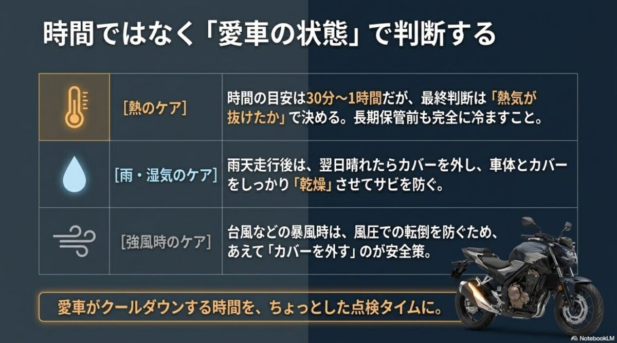 ハーフカバーによる仮隠しの図と、熱・雨・強風に応じた安全な判断基準のまとめ